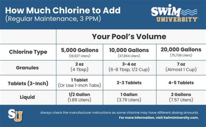 What happens if you put too much chlorine in a hot tub?