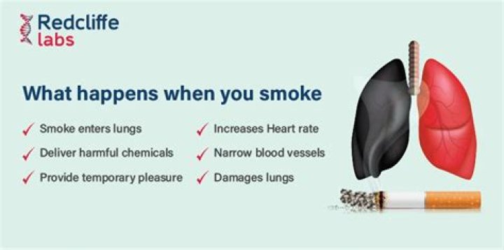 What happens if you smoke green tobacco?