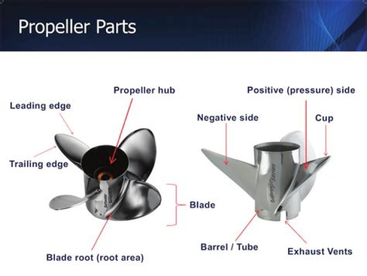What happens if your propeller is too big?