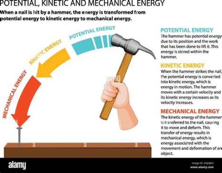 What happens to her rotational kinetic energy when she pulls her arms in?