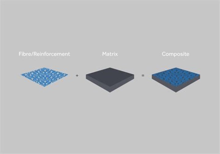 What has more pop aluminum or composite?