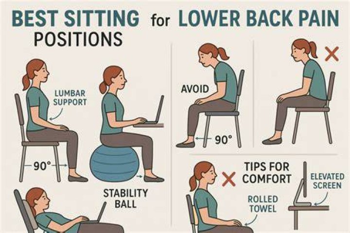 What helps leg pain after sitting?