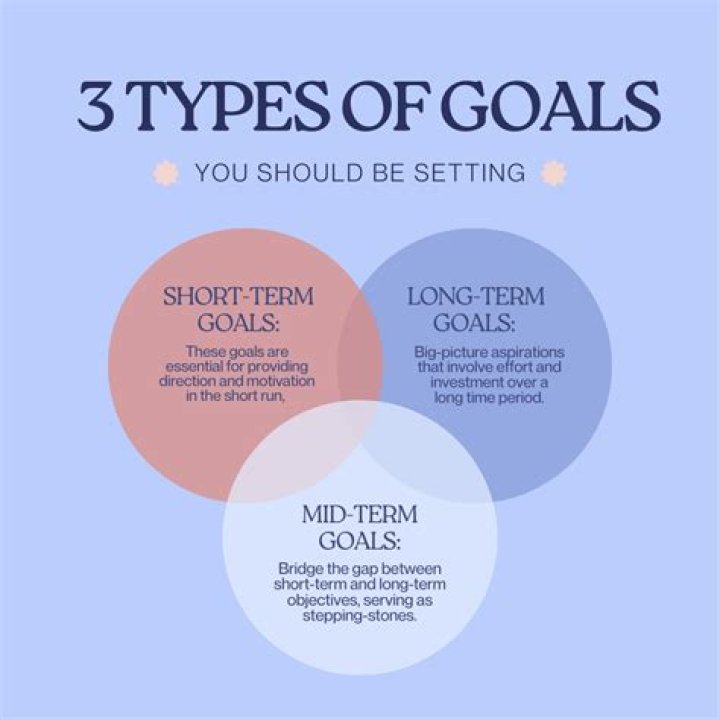 What high goals did you set for yourself?