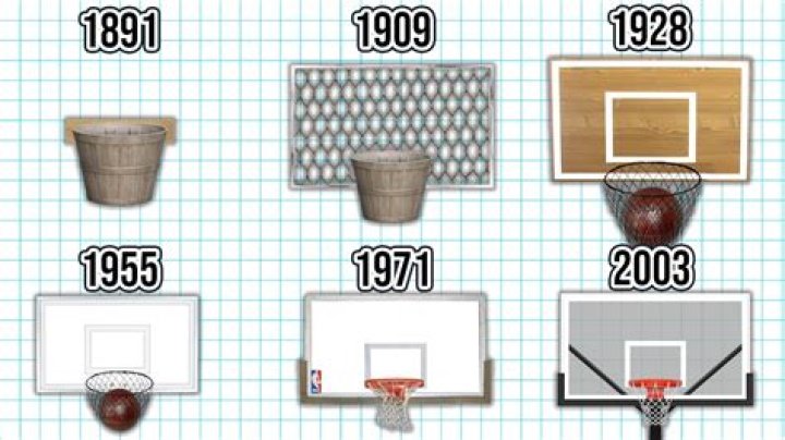 What hoops do the NBA use?