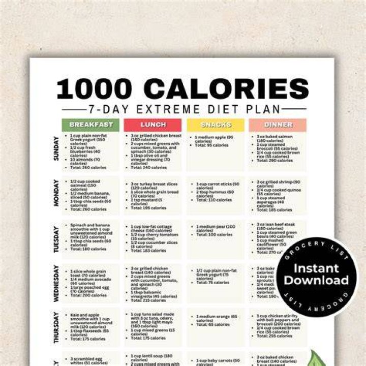 What if I eat 1000 calories a day?
