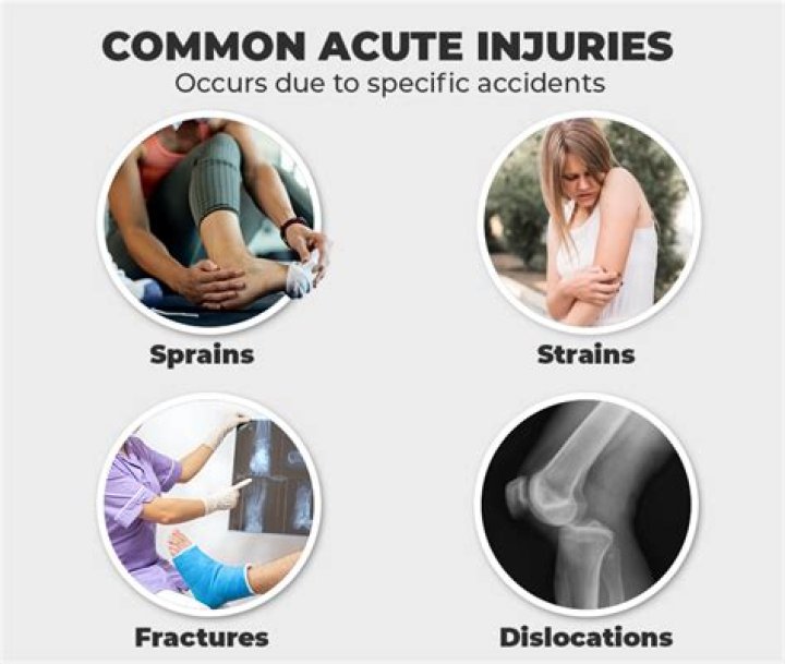 What injuries can you get from Taekwondo?