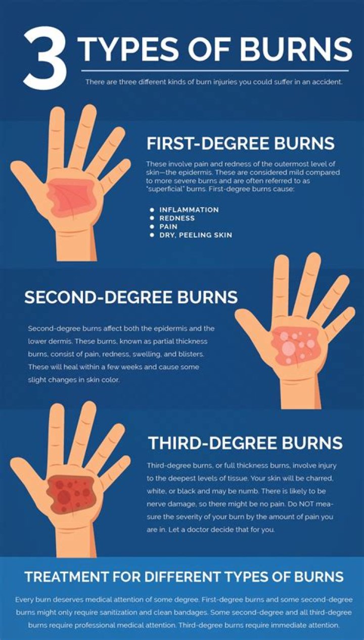 What is 1st and 2nd swell?