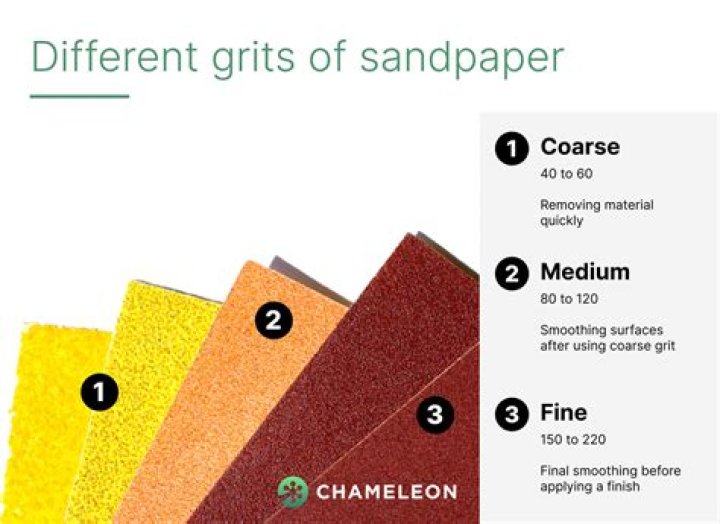 What is 2000 grit sandpaper used for?