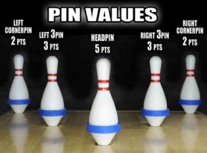 What is 5 pin bowling called?