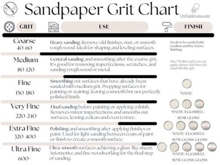 What is 7000 grit sandpaper used for?