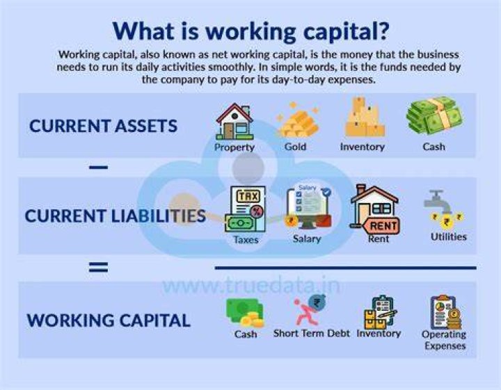 What is 9th working capital?