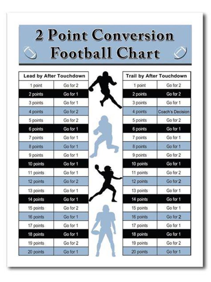What is a 1 or 2 point conversion?