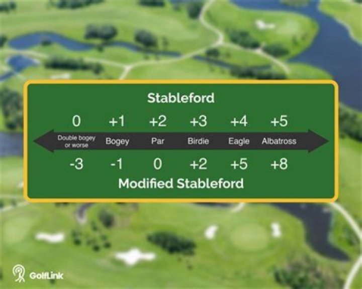 What is a 4 man Stableford?
