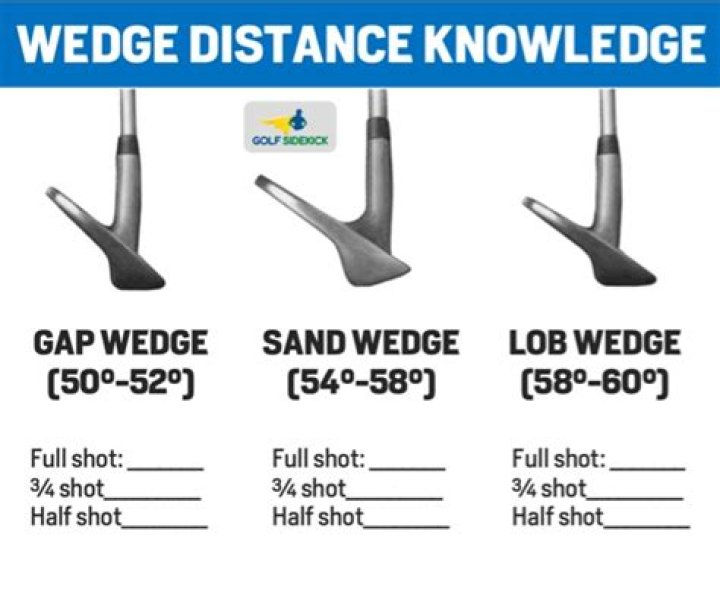 What is a 43 degree wedge used for?