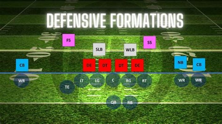 What is a 5 4 defense in football?