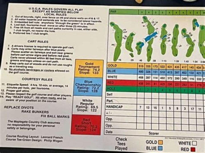 What is a 52 golf club?