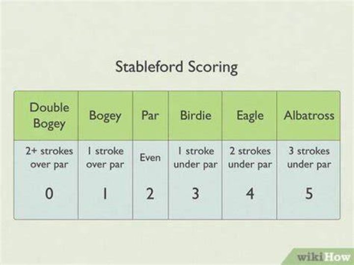 What is a bad Stableford score?