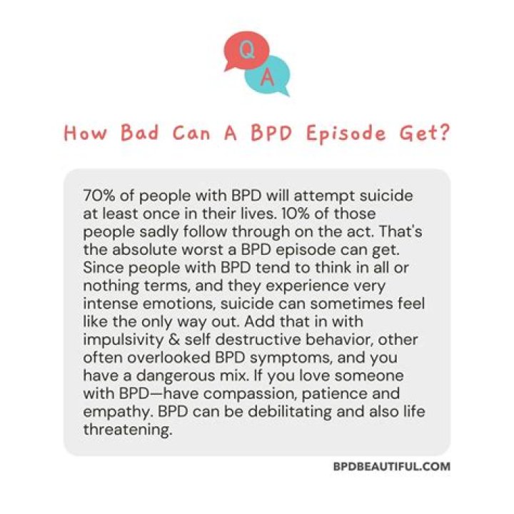 What is a BPD splitting episode?