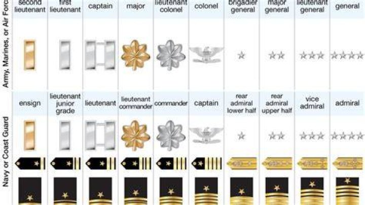 What is a commodore in the Navy?