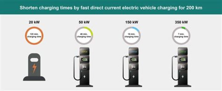 What is a DC fast charging station?