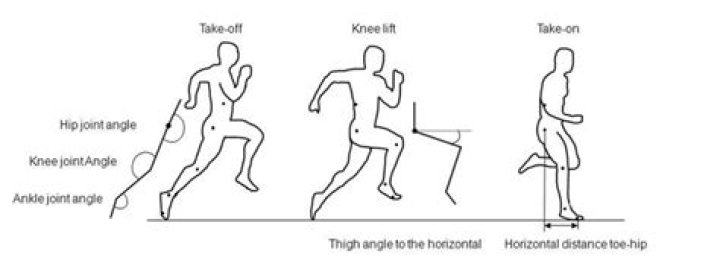 What is a diagonal stride?