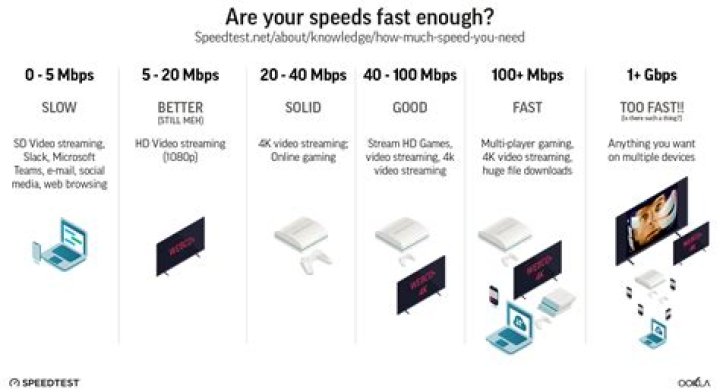 What is a fast sprint speed?