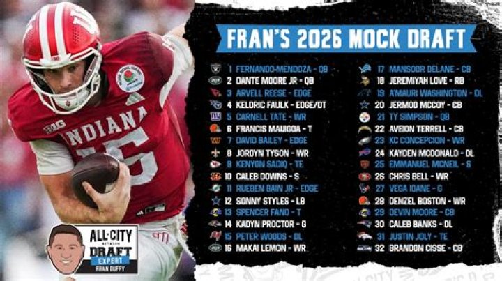 What is a Giants draft picks in the 2022 draft?