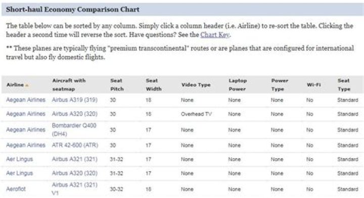What is a good airline seat pitch?
