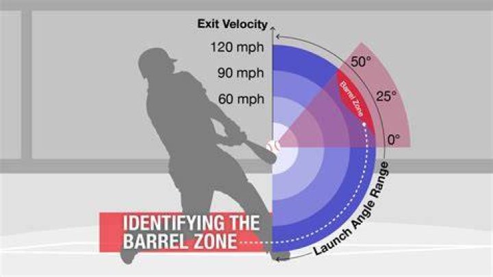 What is a good barrel MLB?