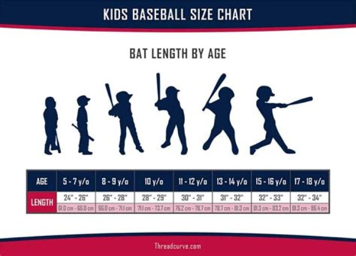 What is a good bat size for a 14 year old?