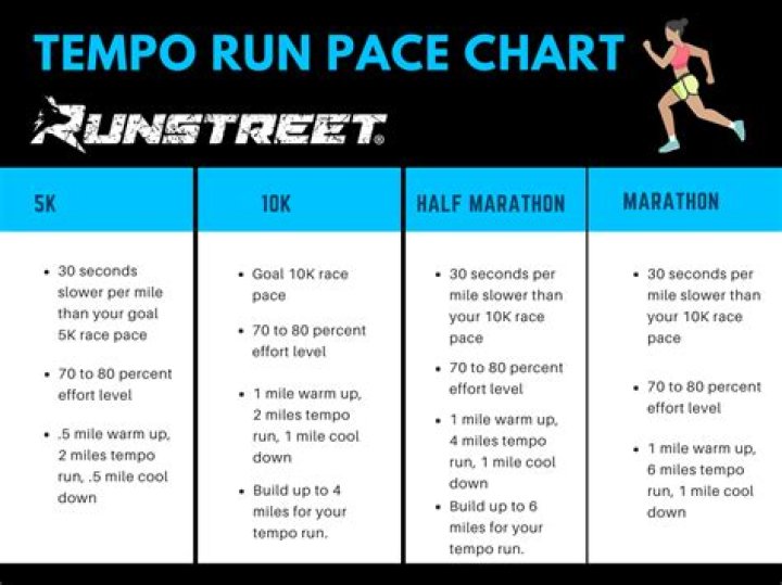 What is a good beginners running pace?