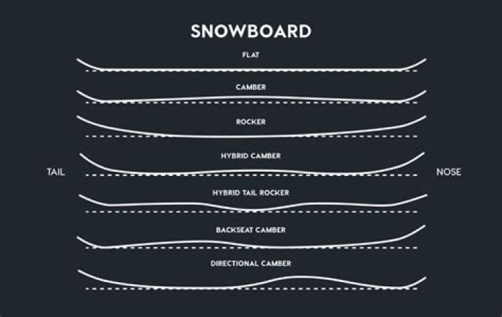 What is a jib board snowboard?