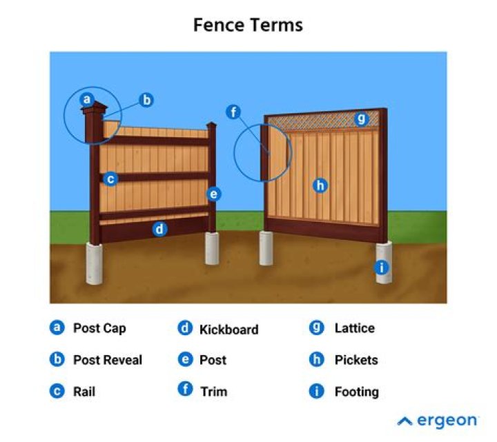 What is a joker fence?