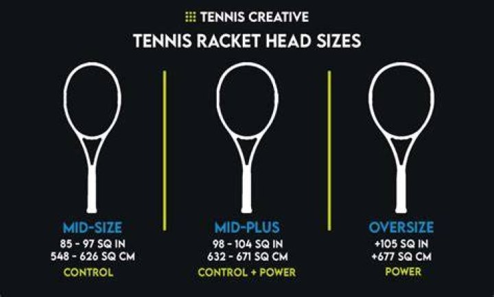 What is a mid plus racquet?