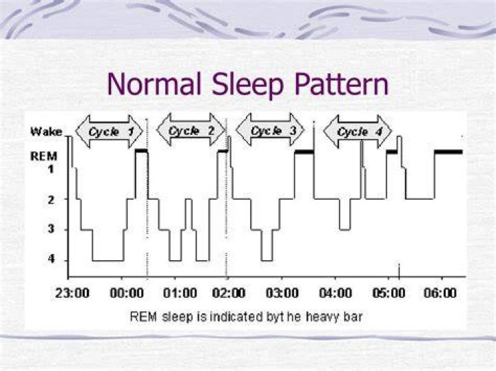 What is a normal sleep pattern?