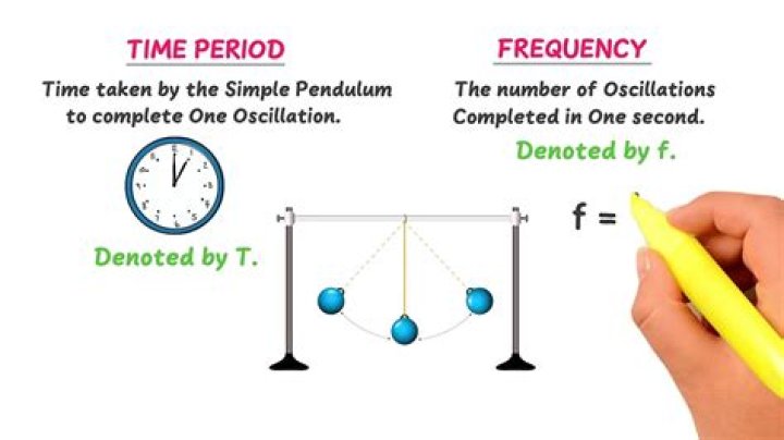What is a period of a year?