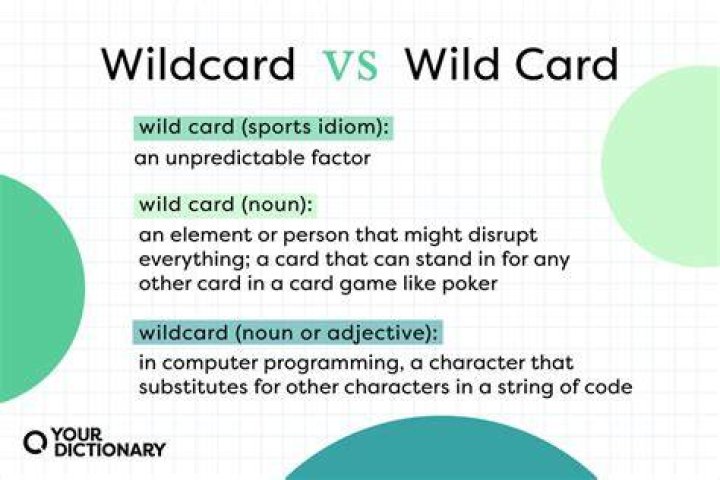 What is a wild card at Wimbledon?