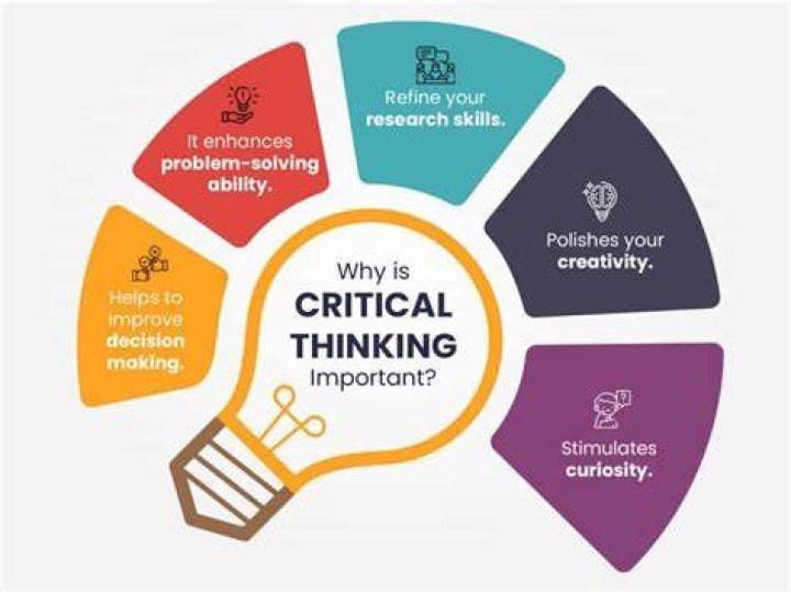 What is absolutism in critical thinking?