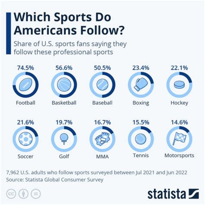 What is America's best Olympic sport?