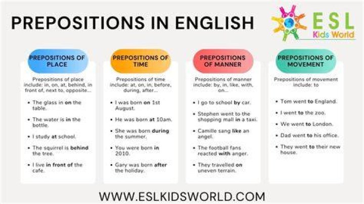What is an example of a preposition?