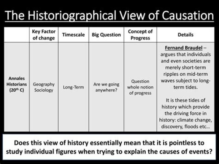 What is an example of causation in history?