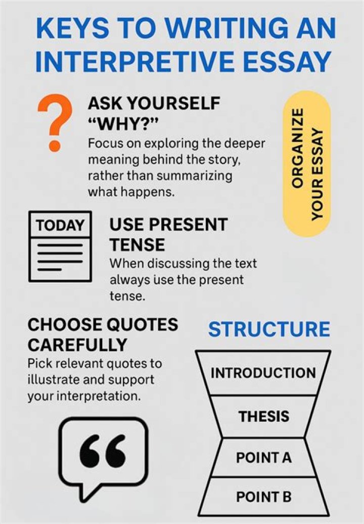 What is an example of interpretive?