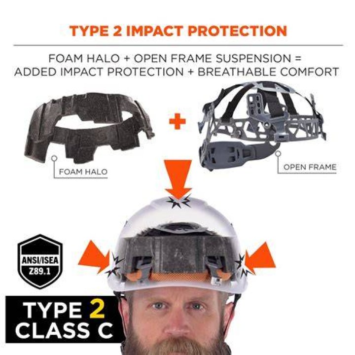 What is ASTM helmet?
