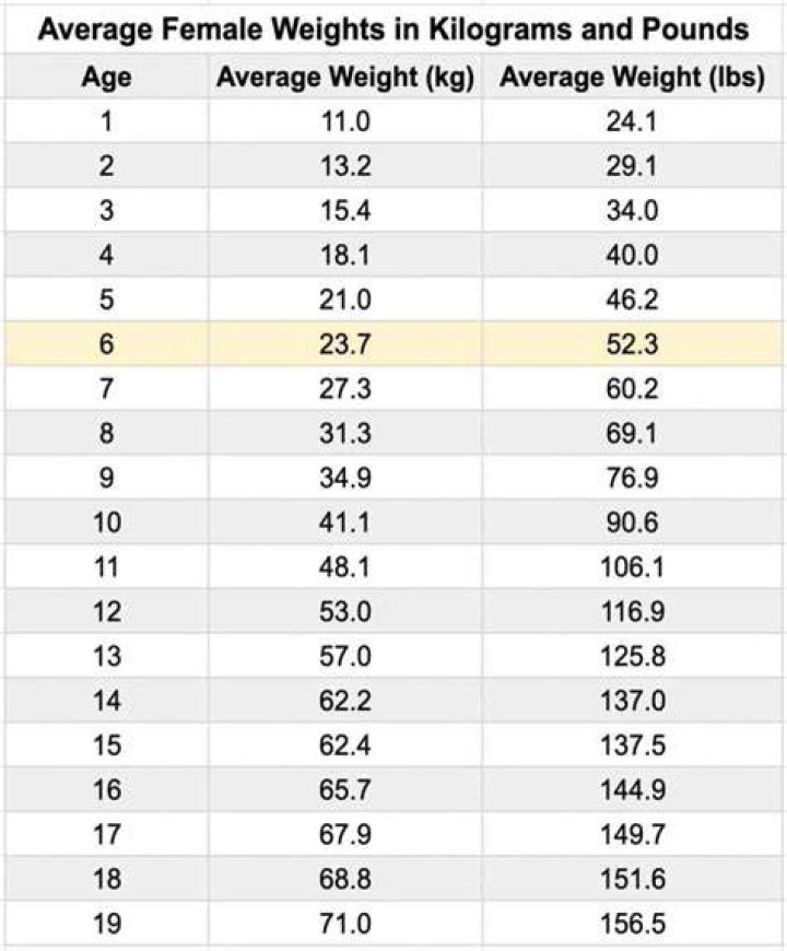 What is average par?