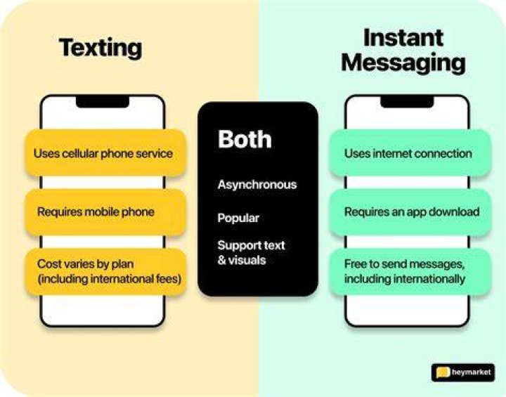 What is BAE in texting?