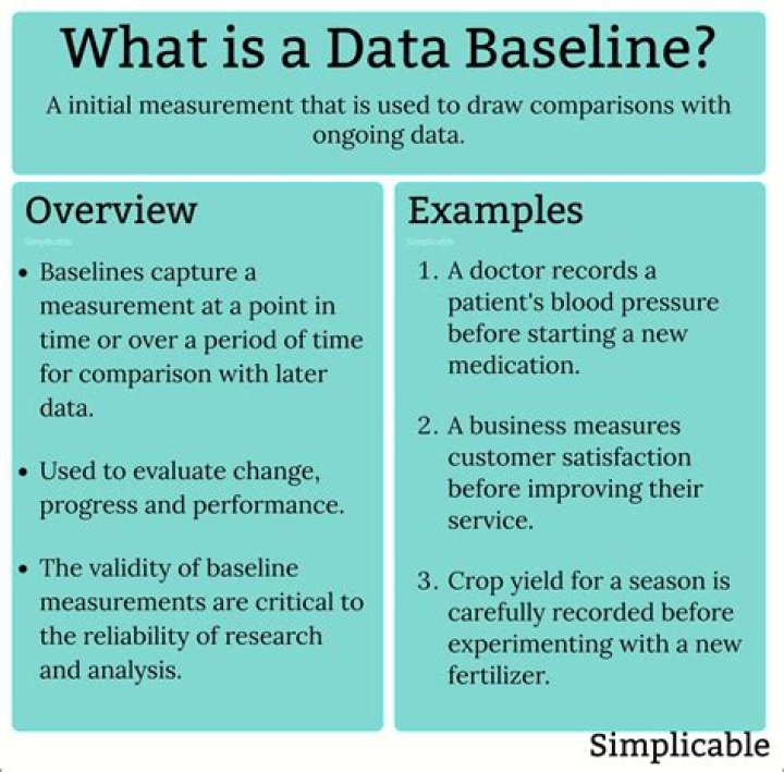 What is baseline in softball?