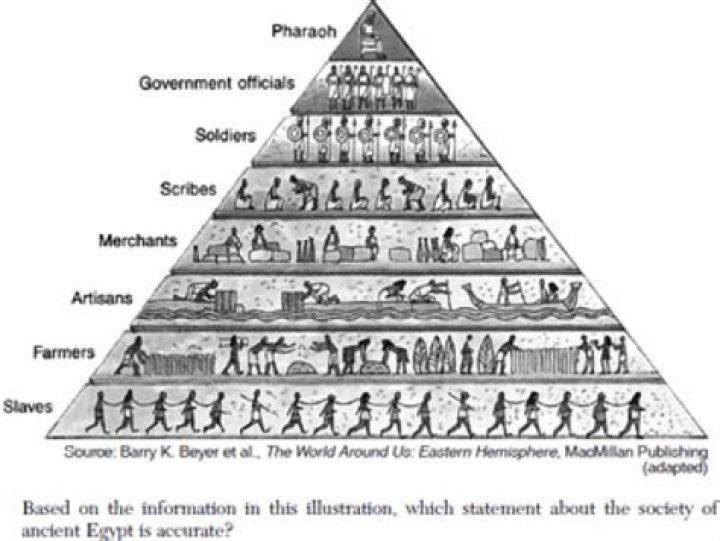 What is bureaucracy in ancient Egypt?