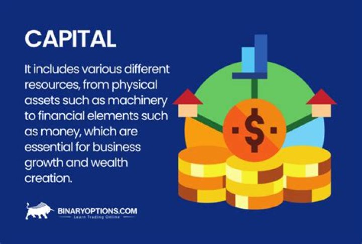 What is capital in agriculture?
