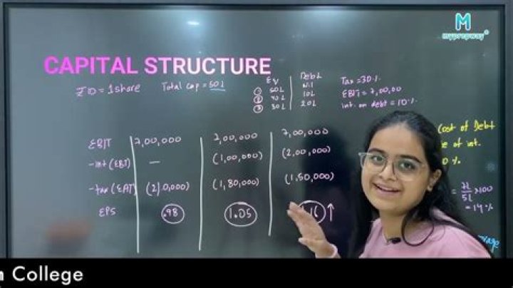 What is capital structure Class 12?