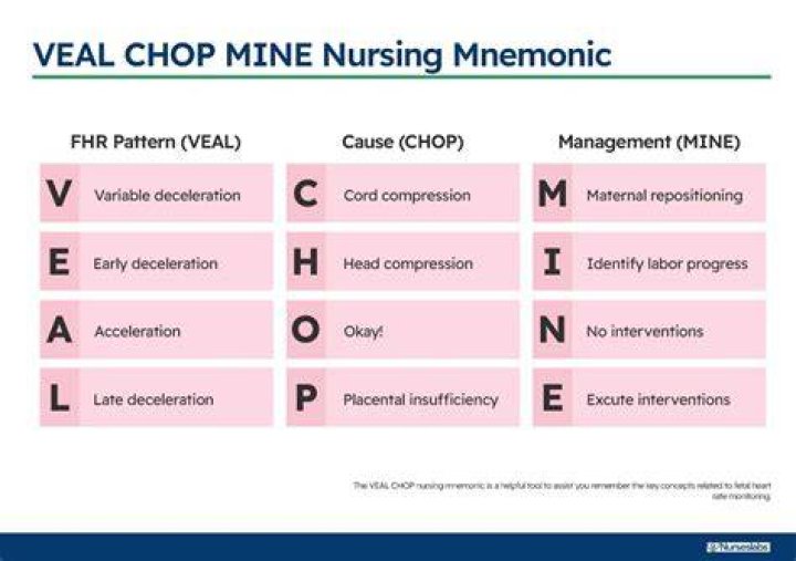 What is Chop Chop in baseball?